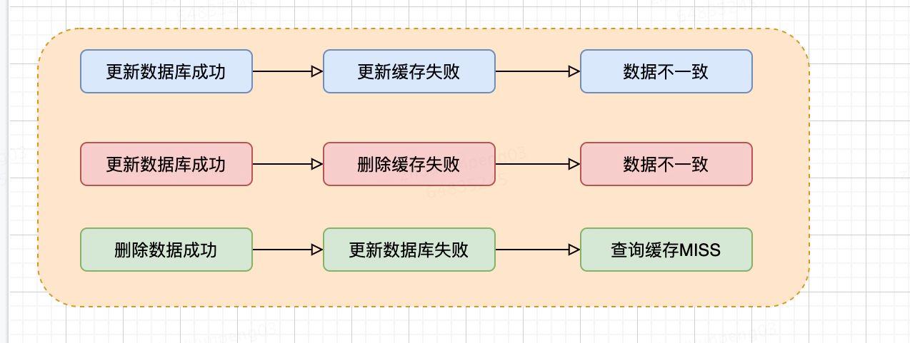关于缓存的一些问题