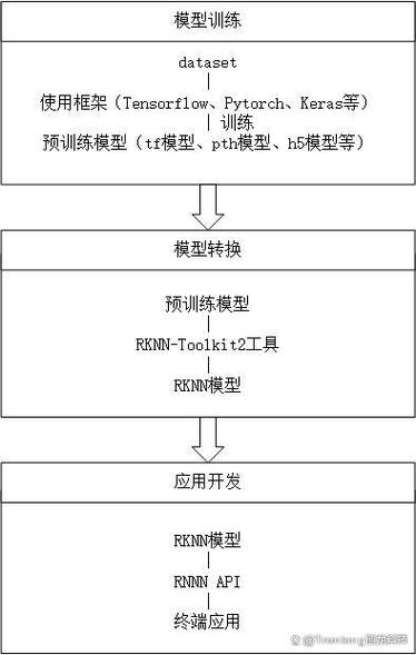 rknn3588 yolov5 学习笔记