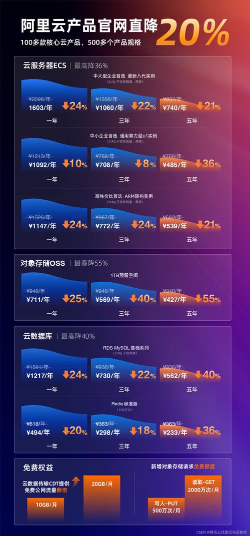 云服务器处理器近期价格