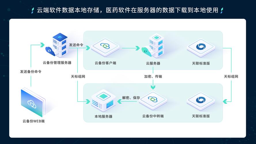 云服务器数据备份软件