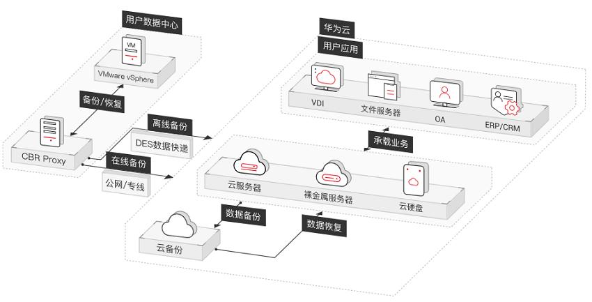 云服务器数据备份软件