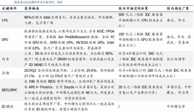 云服务器股票交易
