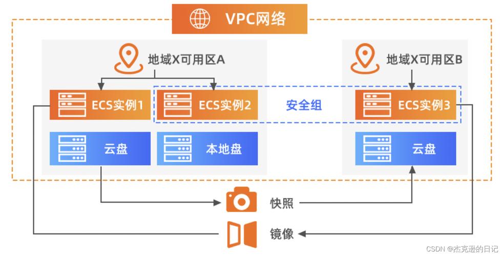 ecs高效云服务器