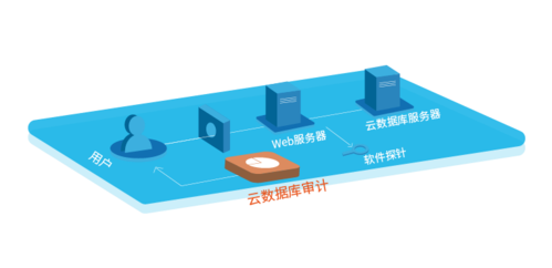 云sql服务器