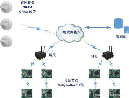 云服务器安装go