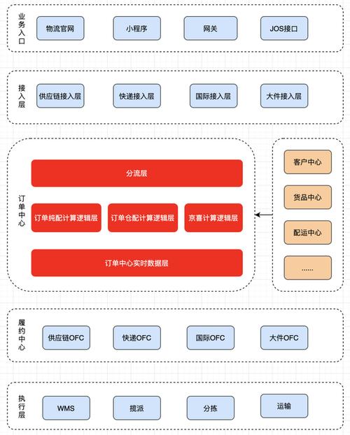 京东云鼎服务器属于什么
