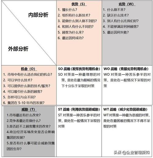 云服务器的swot分析