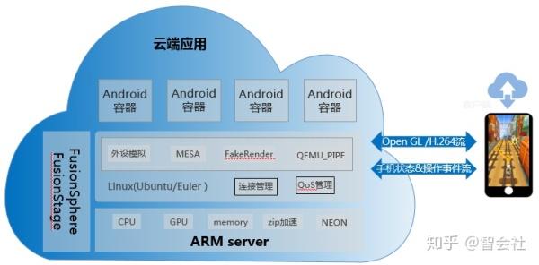 关于开源云手机服务器系统的信息