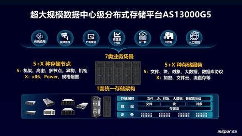 云服务器标准存储包括
