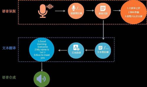 实战案例:AI在语音识别与语音合成领域的应用