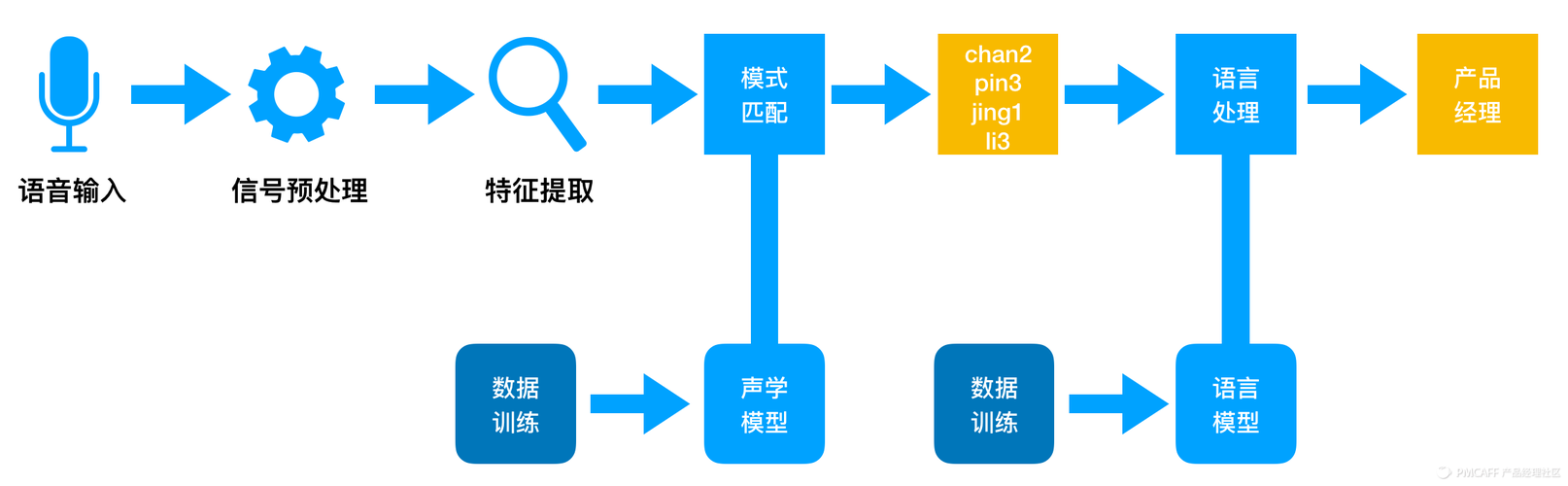实战案例:AI在语音识别与语音合成领域的应用