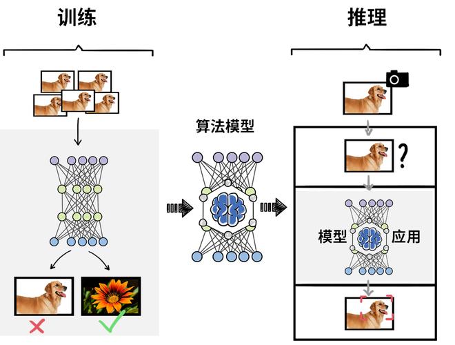 深度学习框架 人工智能操作系统 训练&前向推理 PyTorch Tensorflow MindSpore caffe 张量加速引擎TBE 深度学习编译器 多面体 polyhedral AI集群框架
