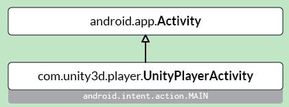 unity3d2021.3.11f1生成android的APK遇到的问题及解决方法