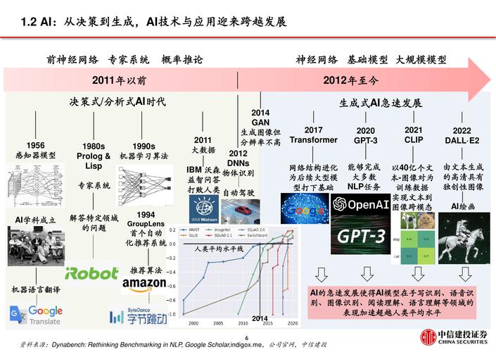 7种生成式Gen AI主流模型