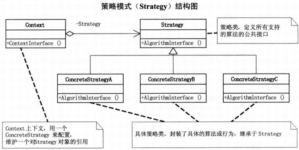 设计模式:策略模式