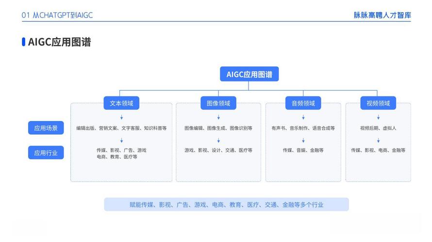 1、【AI技术新纪元：Spring AI解码】Spring AI 应用框架
