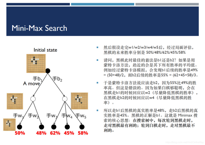 【人工智能Alphago背后的秘密】全网最全面的蒙特卡洛树搜索算法讲解:系统、简洁、易懂!