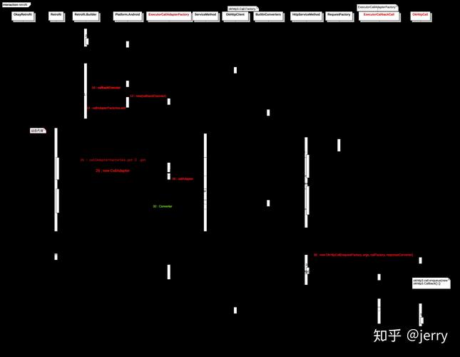 Retrofit源码分析&实践(八)【Retrofit CallAdapter的引入】