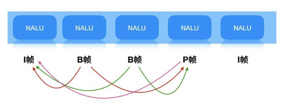 播放WebRTC开源库回调出来的视频码流时遇到的内存越界问题排查