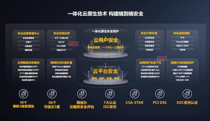 天翼雲服務器部署網站
