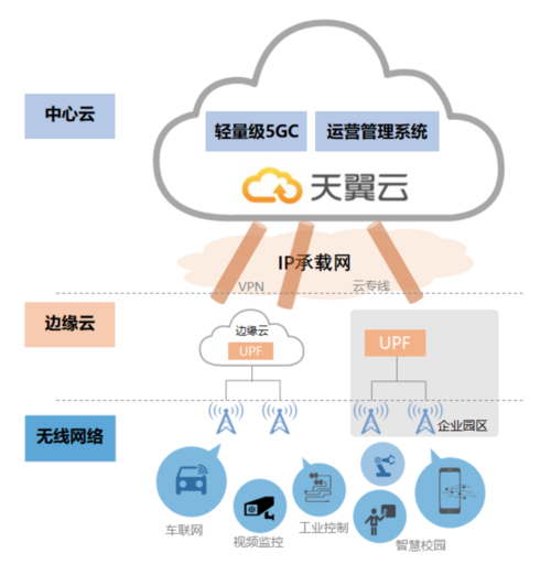天翼雲服務器部署網站