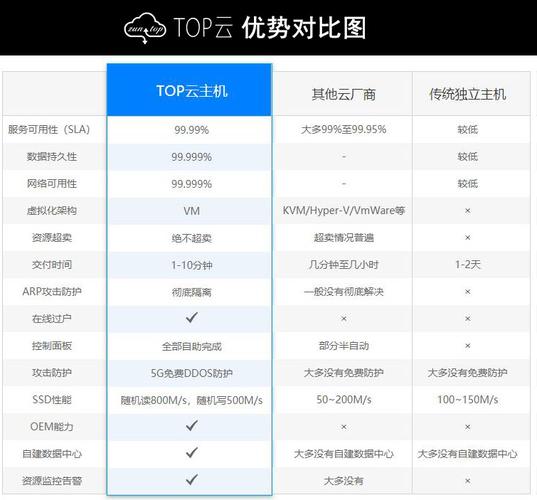 云服务器租用多少一年