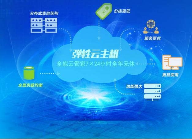 移动云物理服务器的数量