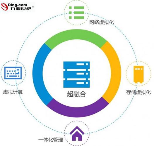 移动云物理服务器的数量