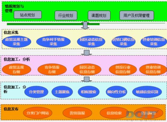 如何搭建云服务器系统环境
