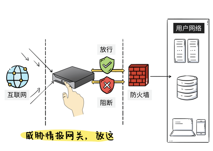 云防火墙服务器东西向流控