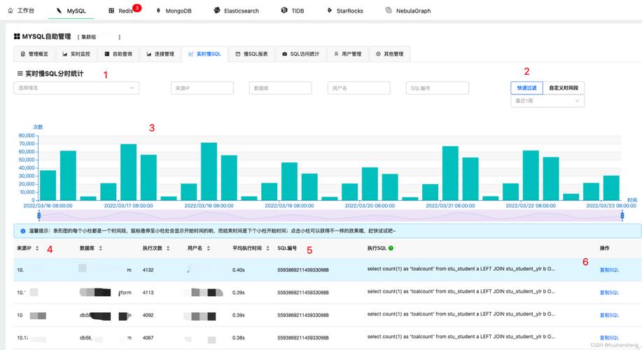 MySQL 慢查询优化案例