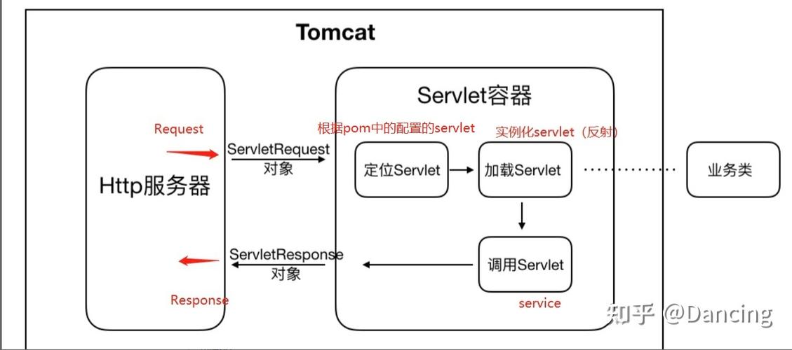 如何在Tomcat 9上部署前端和后端项目