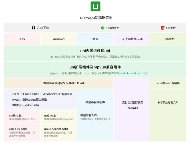 uniapp小程序中onShareAppMessage实现带参数的分享功能