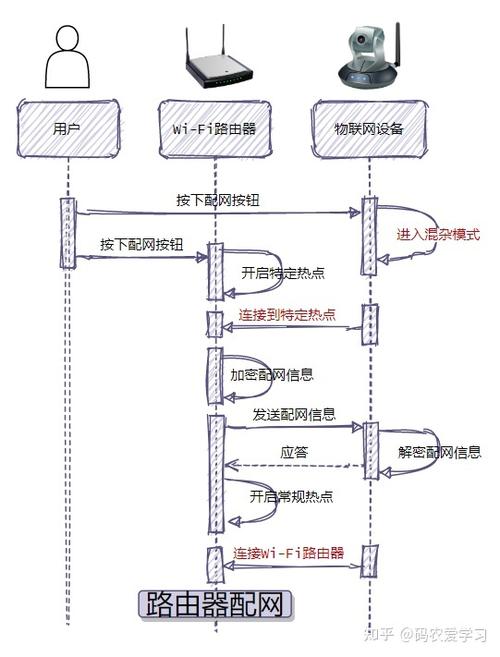 【物联网设备端开发】物联网设备上云提供开箱即用接入SDK