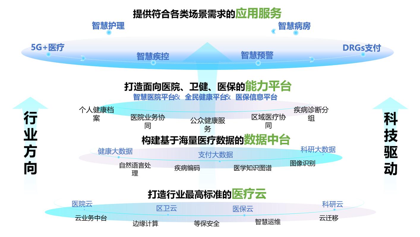 大数据在医疗信息化中的应用