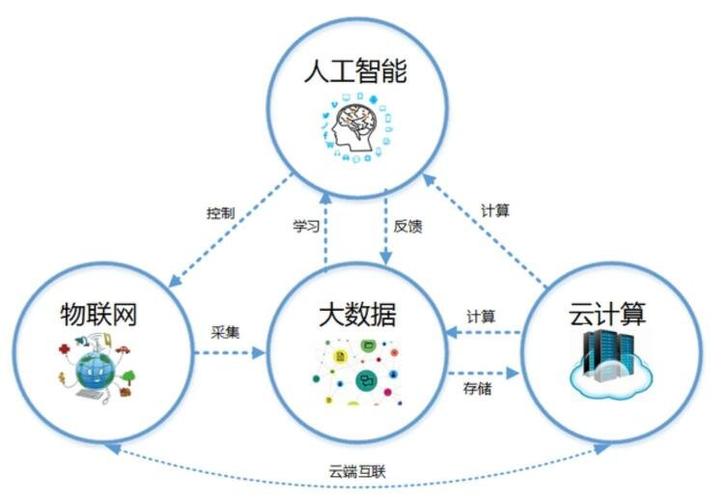 什么是云计算和云服务器