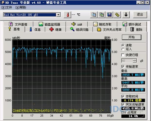 景安云服务器cpu升级
