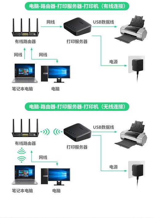 打印机安装到云服务器