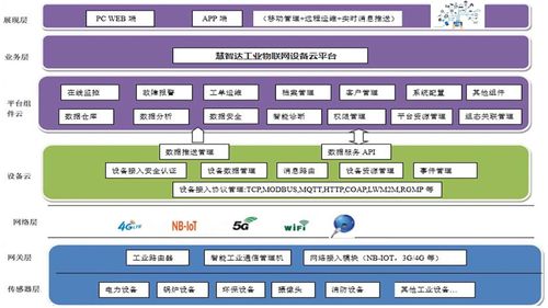 基于人工智能的智能工单管理系统
