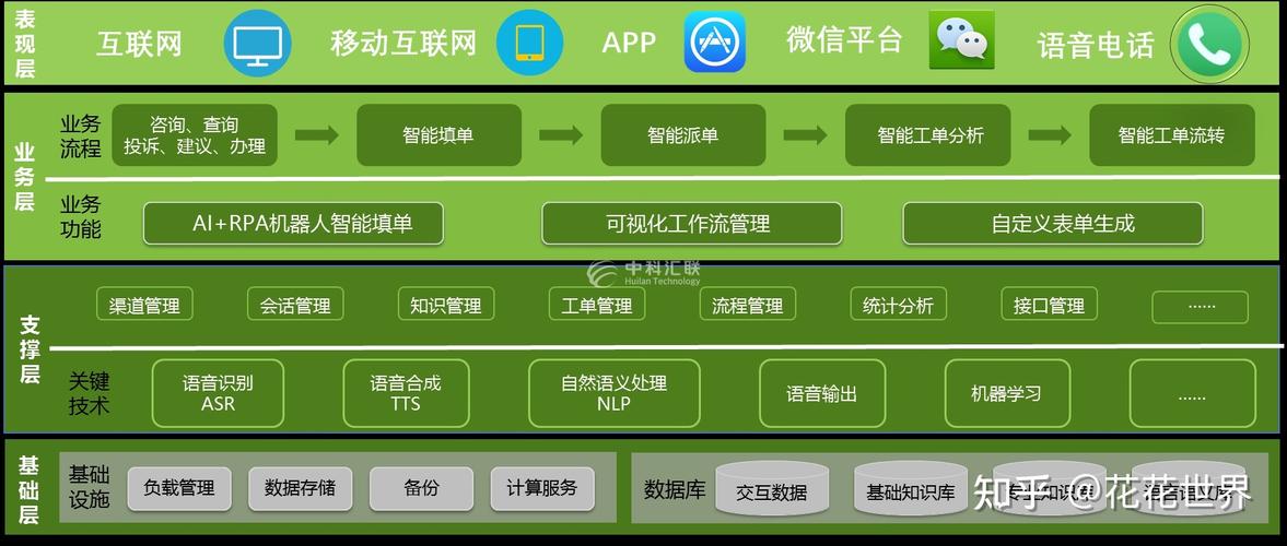 基于人工智能的智能工单管理系统