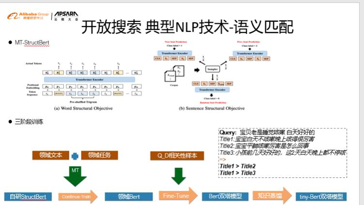 AI大模型在自然语言处理中的应用:性能表现和未来趋势
