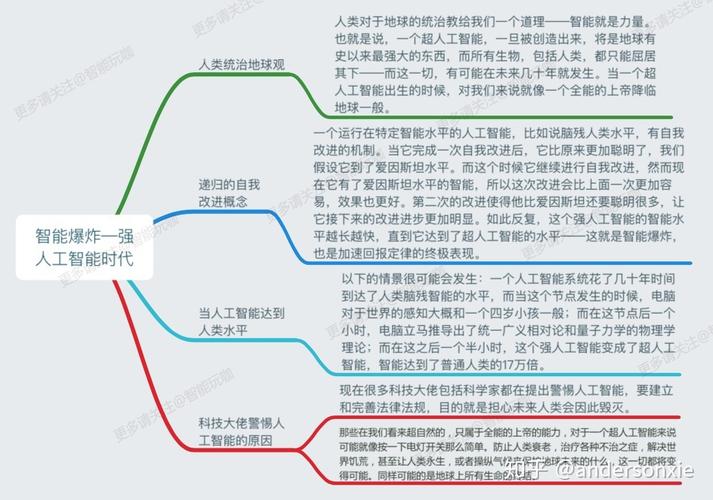 AGI(通用人工智能Artificial General Intelligence)知识点