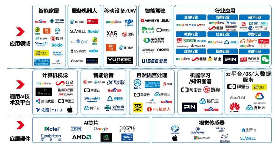 一文读懂矩阵在人工智能中到底有什么用