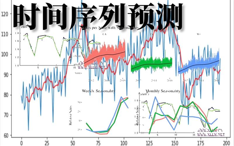 PyTorch搭建Informer实现长序列时间序列预测