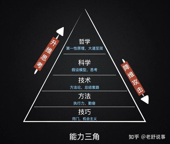 【案例】--“超大容量”存储思考