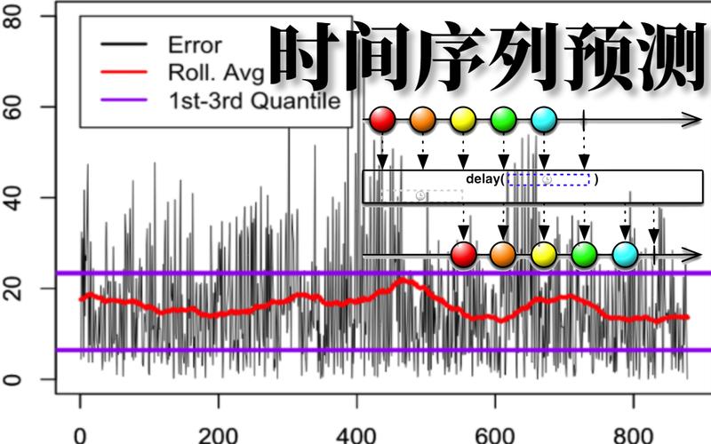 PyTorch搭建Informer实现长序列时间序列预测