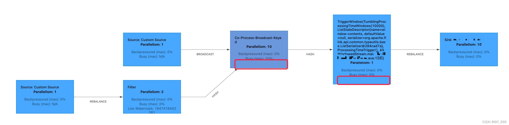获取第三方接口的EventStream返回给前端，SpringBoot+Vue+WebFlux+SseEmitter