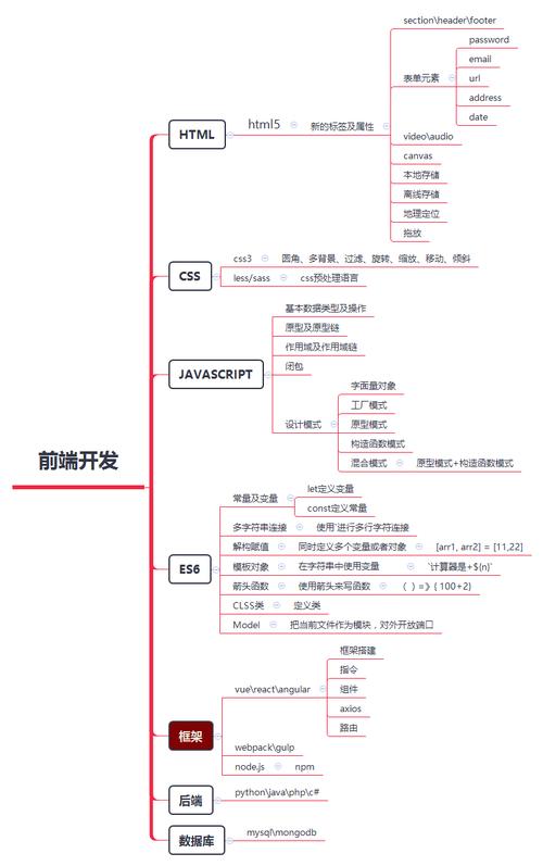 前端知识点——快看看忘了多少