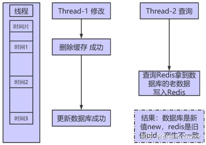 MySQL与Redis数据一致性的6种解决方案