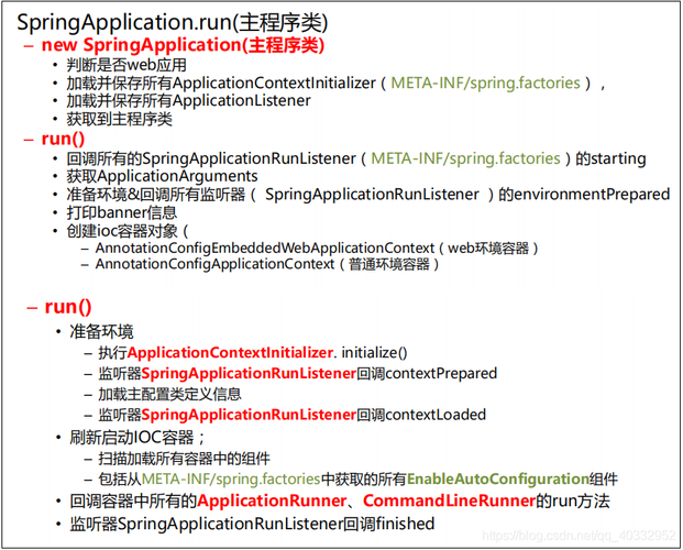 SpringBoot命令行启动时参数配置